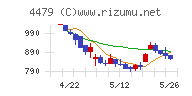 マクアケチャート