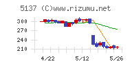 スマートドライブチャート