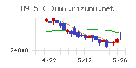 ジャパン・ホテル・リート投資法人チャート