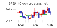 NSW