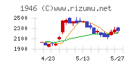 トーエネックチャート