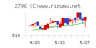 ファーマライズホールディングスチャート