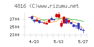 東映アニメーションチャート