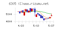 日立建機チャート