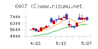 ＣＫＤチャート