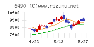 ＰＩＬＬＡＲチャート