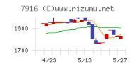 光村印刷チャート
