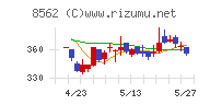 福島銀行チャート