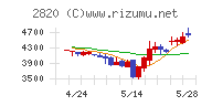 やまみチャート