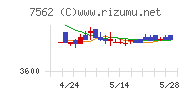 安楽亭チャート