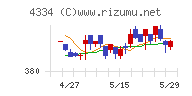 ユークスチャート