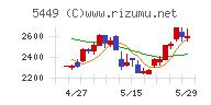 大阪製鐵チャート