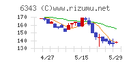 フリージア・マクロスチャート