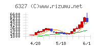 北川精機
