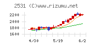 宝ホールディングスチャート