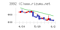 ニーズウェル