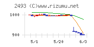 イーサポートリンクチャート