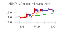 エンチャート