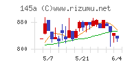 Ｌ　ｉｓ　Ｂチャート