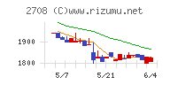 久世チャート