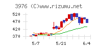 シャノンチャート