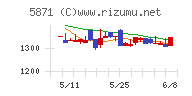 SOLIZE Holdings
