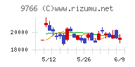コナミグループチャート