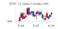 ハブチャート
