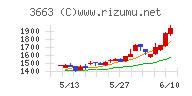 セルシスチャート