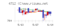 ＫｅｙＨｏｌｄｅｒチャート