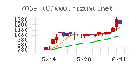 サイバー・バズチャート
