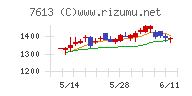 シークスチャート