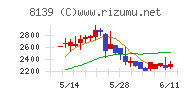 ナガホリチャート