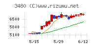 ジェイ・エス・ビーチャート