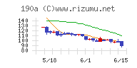Chordia Therapeutics