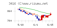 ピクスタチャート