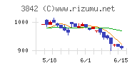 ネクストジェンチャート