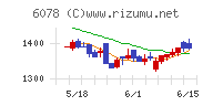 バリューＨＲチャート