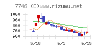 岡本硝子