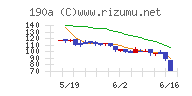 Chordia Therapeutics