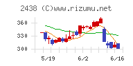 アスカネット