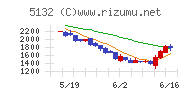 pluszero