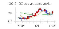 ファインデックスチャート