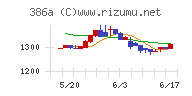みのやチャート