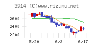 ＪＩＧ−ＳＡＷチャート