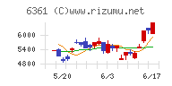 荏原チャート