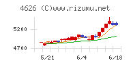 太陽ホールディングスチャート
