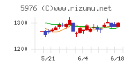 ネツレンチャート