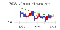 ＮＥＷ　ＡＲＴ　ＨＯＬＤＩＮＧＳチャート