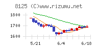 ワキタチャート